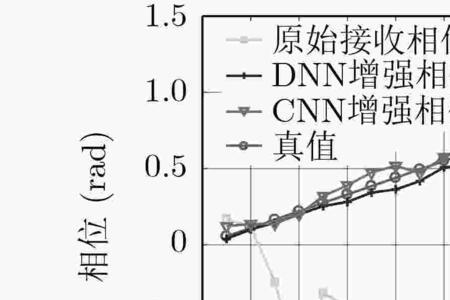 信息相位是什么意思