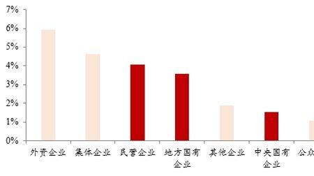 非公有制企业要不要上交利润