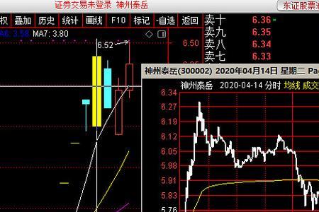 集合竞价平开说明什么意思