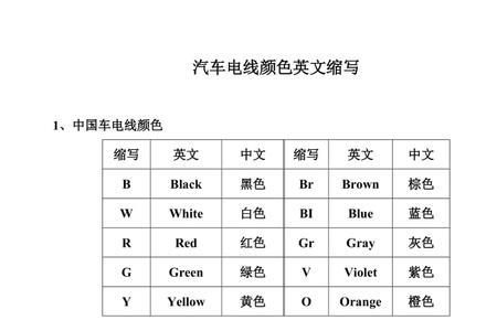 汽车安全英文缩写