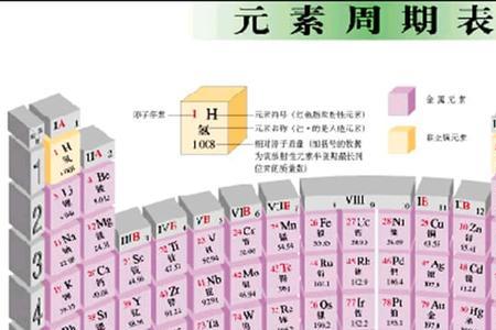 77号元素的核外电子排布