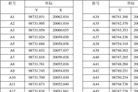 怎么把带k的桩号变成数字