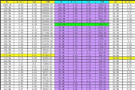 cpk适用范围