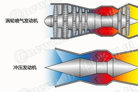 1倍音速等于多少公里