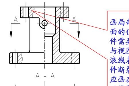 剖切符号方向怎么看的