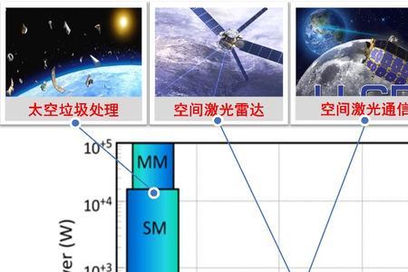 光纤波长是什么意思