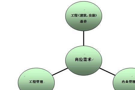 新造价公司怎么接业务