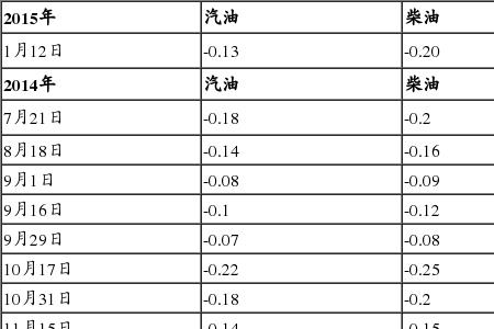 一吨大豆油等于多少斤