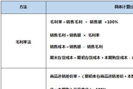 销售金额核算法例题