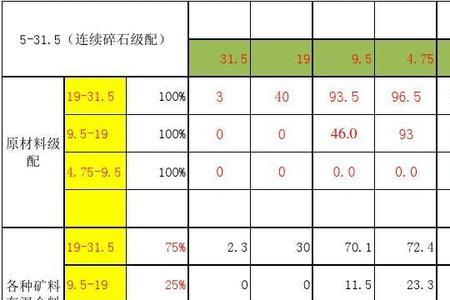 级配碎石一方多重