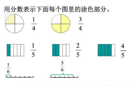 表示分数的时候为什么有quarter