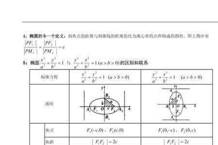 高中数学中椭圆的通径是什么