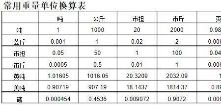 单位1克等于多少纳克