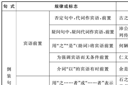 余稍为修葺使不上漏特殊句式