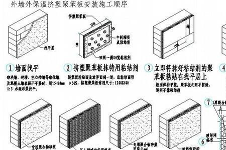 外墙外保温材料可以贴在室内