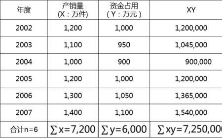 属于筹资费用的是