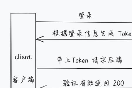 五要素鉴权是什么意思