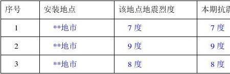 最高抗震烈度