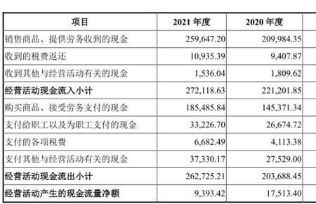 创业公司总股本资金是什么意思