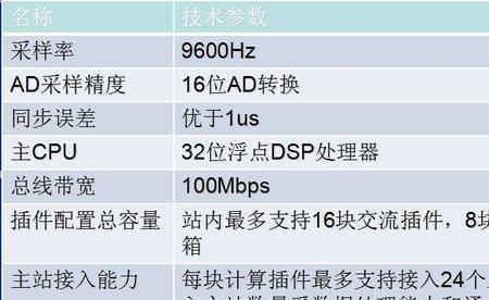 功角测量是什么