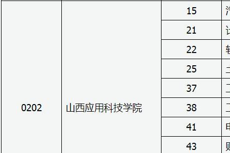 山西电子科技学院转设还要多久