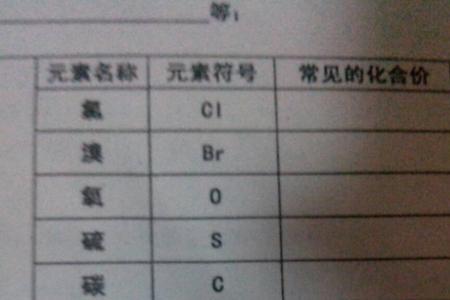 cl化合价不同分别读什么