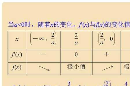 初一数学极值计算公式