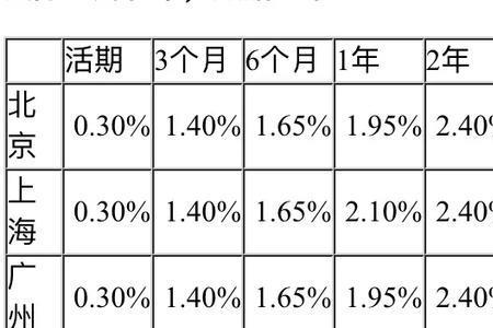 年化率1%一万元年利息是多少