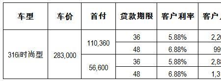 宝马金融提前还款要手续费