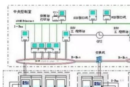 dcs电气给定和反馈是什么意思