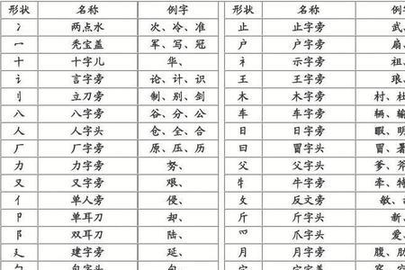 与同字同偏旁的字有哪些