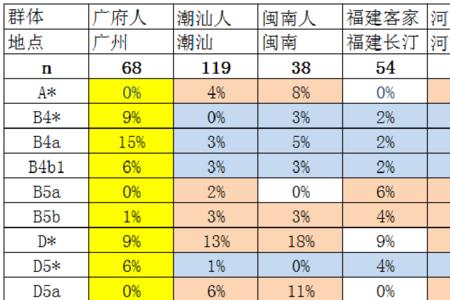 为何广府人看潮汕人是外省人