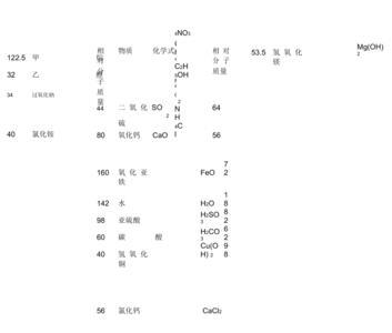 mg相对分子质量是多少