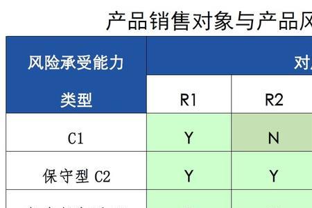 c1合规板材是什么意思