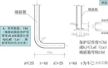 什么是20MnSi钢筋