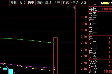 etf中的量比是什么意思