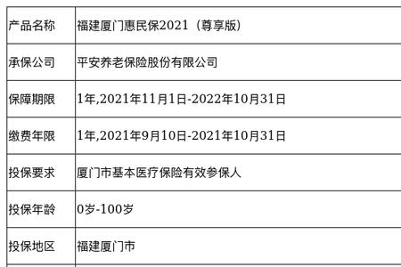 福建惠民保哪里买