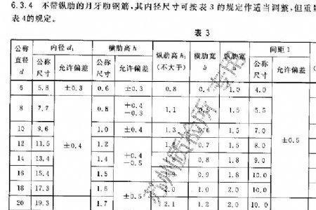 螺纹25钢筋直径多少