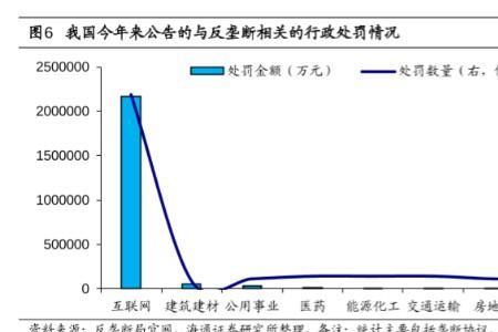 掠夺性资本运作什么意思