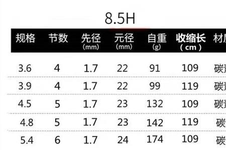 3.6米鱼竿配线组全过程