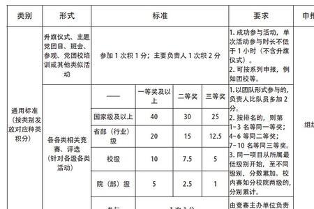 综合测评一般包括什么