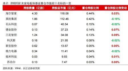 公募基金持仓量是什么