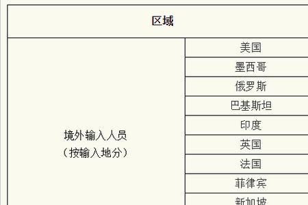 新增境外输入是什么意思