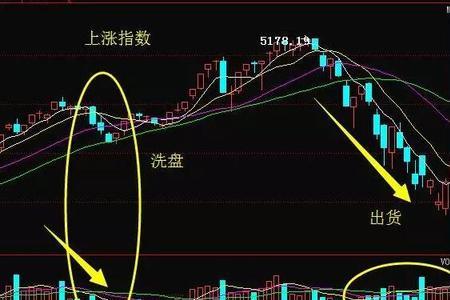 内盘比外盘高量比低