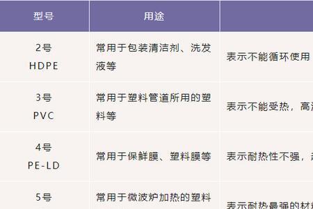 塑料瓶在38度的高温下有毒吗