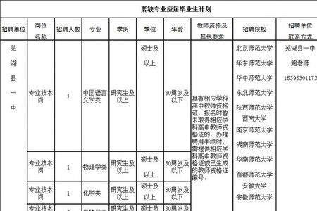 定向教师定向医生哪个先录取