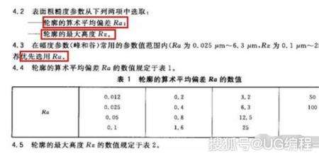 粗糙度rp是什么意思