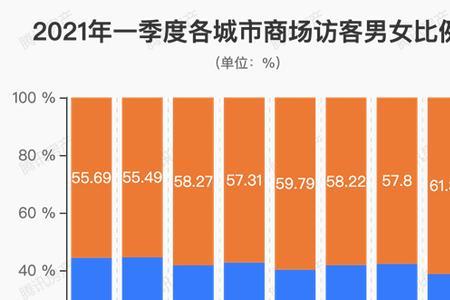 30岁相当于多少个月