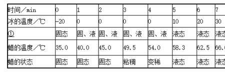 为什么玻璃没有固定的熔点