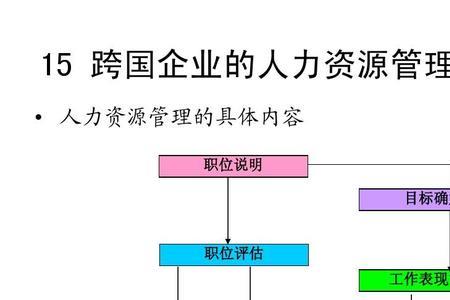 企业管理与教育管理的区别